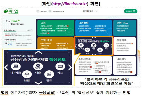 출처=금융감독원